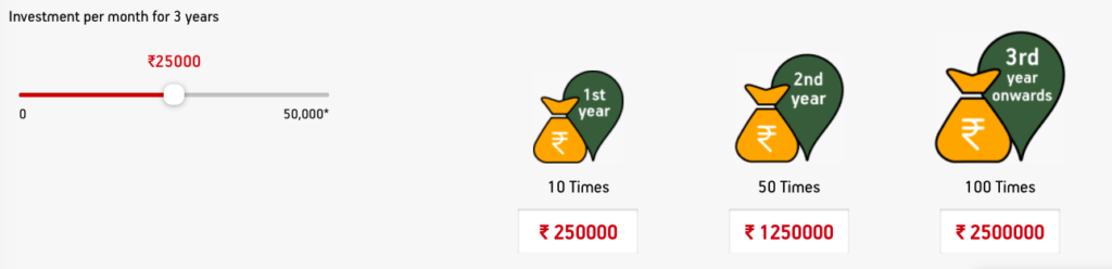 free insurance on mutual fund