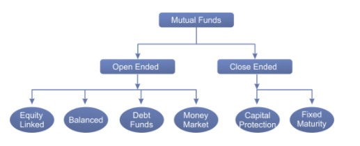 which mutual fund should i invest in