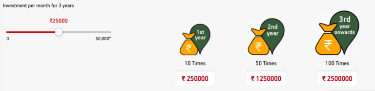 free insurance on mutual fund